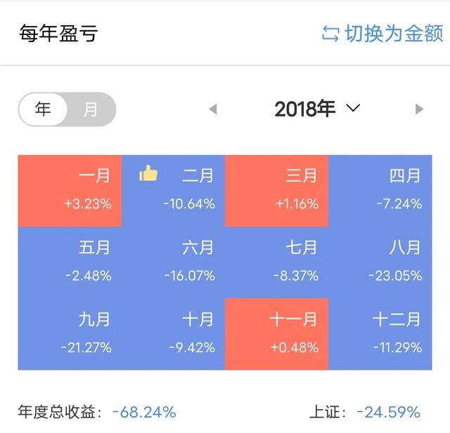 你炒股亏了多少钱？插图7
