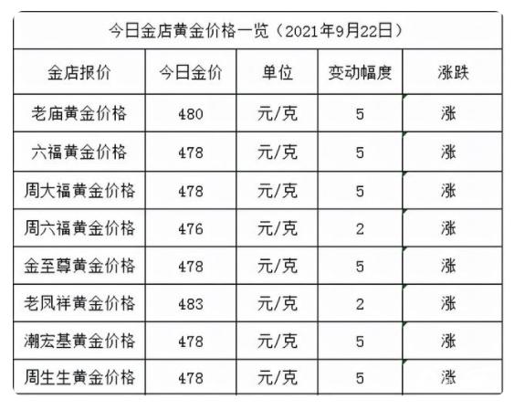 金手镯图片女款大全2021新款,2021年什么时候买黄金首饰便宜？