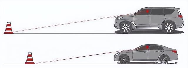 身边很多男士买了越野车最后又换成了轿车，为什么呢？插图56