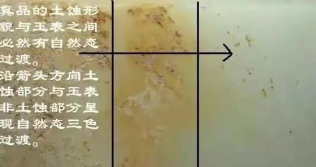 古玉的特征,鉴定古玉的真伪的要点是？