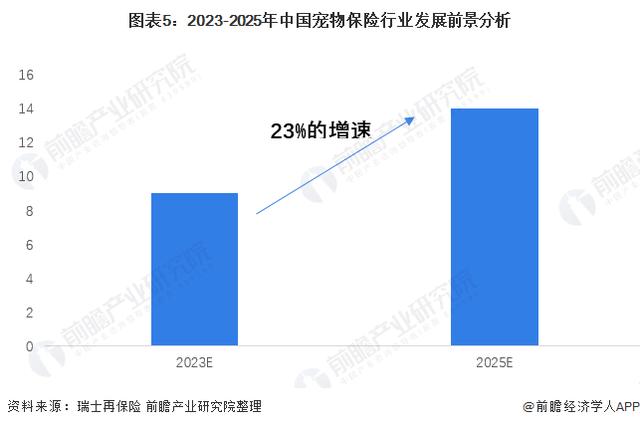 天天宠物网30天全网搜索趋势:未来5-10年宠物保险（主要针对猫狗）的发展前景如何？