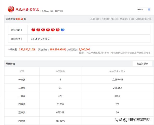 双色球有历史开奖重复的吗？:1999年第81期开奖结果 第6张