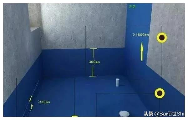 怎样对住房进行一个最经济实惠的装修？插图5