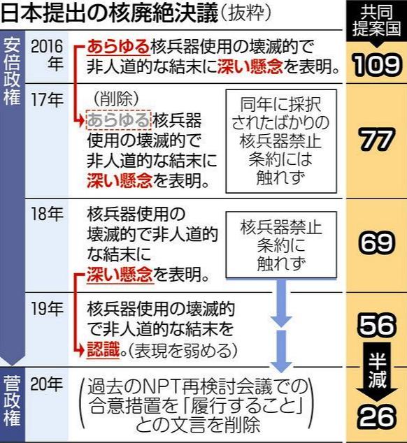 日本有偷造核武器的可能吗？如果真造出来，会改变世界的局势吗？插图28