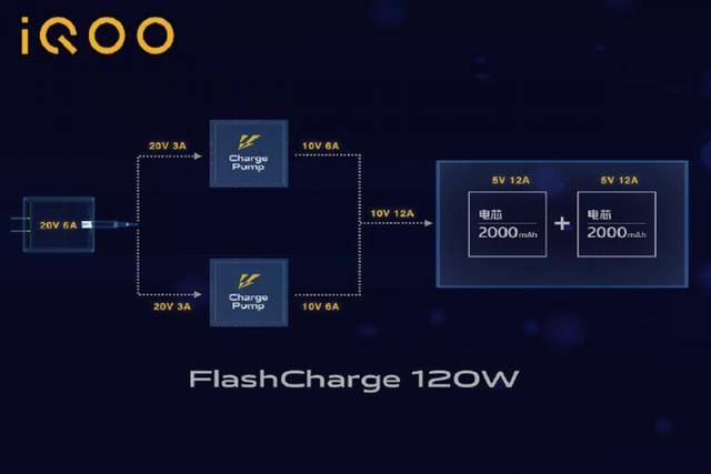 120W 快充安全吗，马上就会有超过100W快充的手机，安全吗