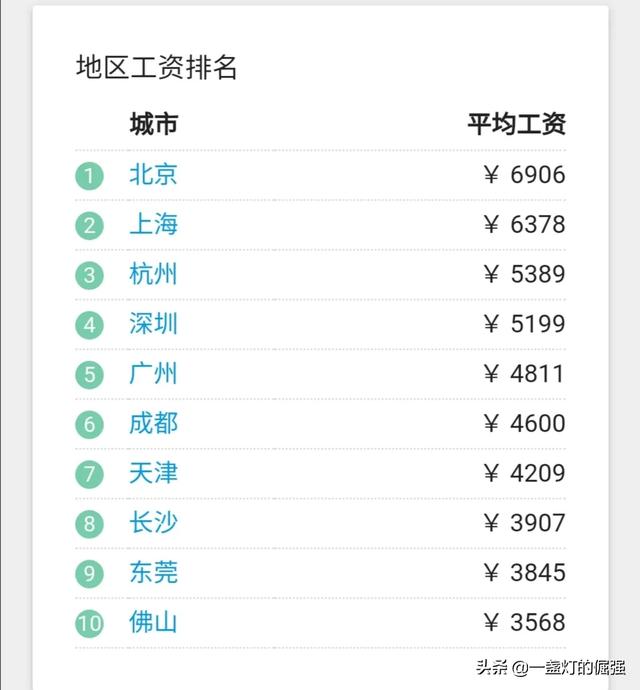 上海的收入真有那么神秘吗，认真问一下，上海月薪两万是绝大多数吗