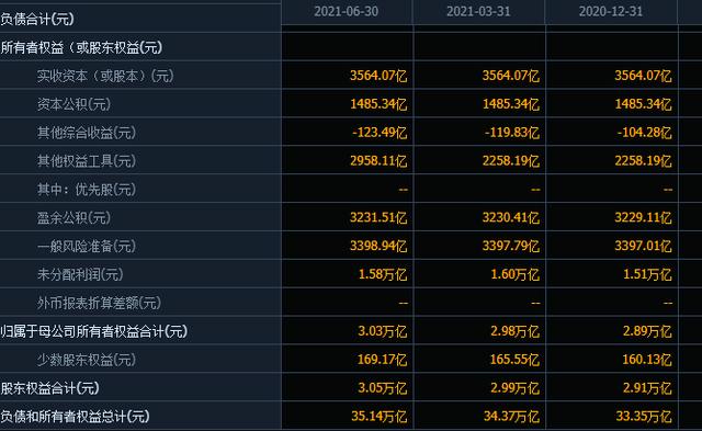 如果持有1%工商银行股份，会是一种什么样的体验？插图23