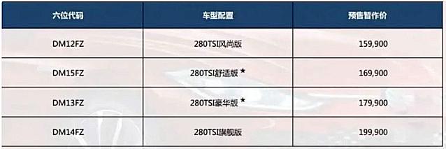 哈巴狗价格及图片大全:预售价或15.99万起，全新凌渡L值不值？