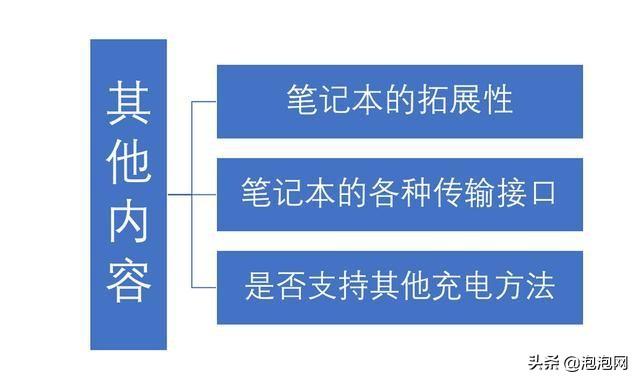 电脑买什么好，如何挑选一台适合自己的电脑