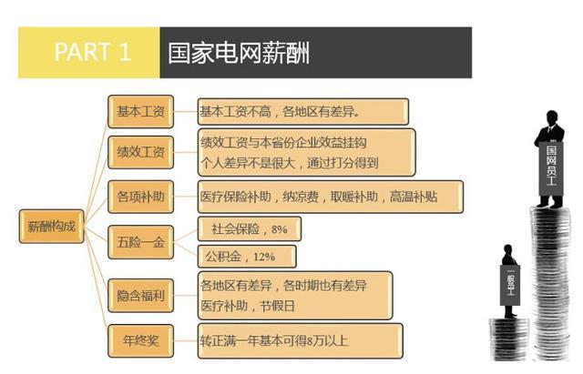 中国烟草、国家电网两家企业都是铁饭碗,相比较哪个待遇更好？