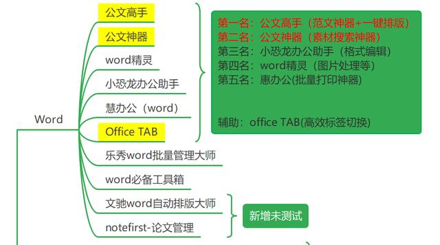 你知道电脑最常用的软件是什么吗电脑上必备安装的软件都有哪些