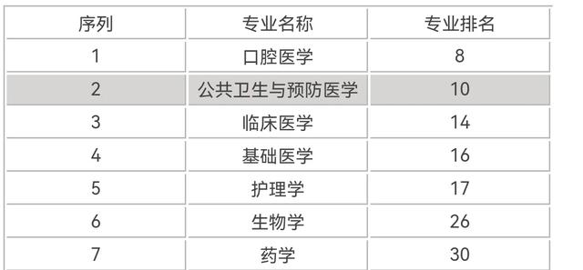 中国医科大学的口腔与湘雅医院的口腔如何选择？