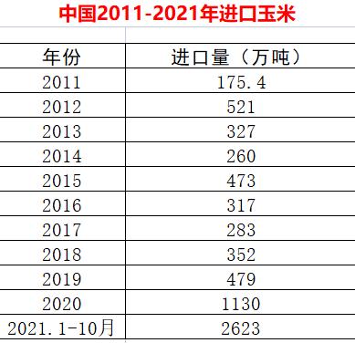 如何代理宠物粮食进口:进口狗粮如何合法进口到中国销售？