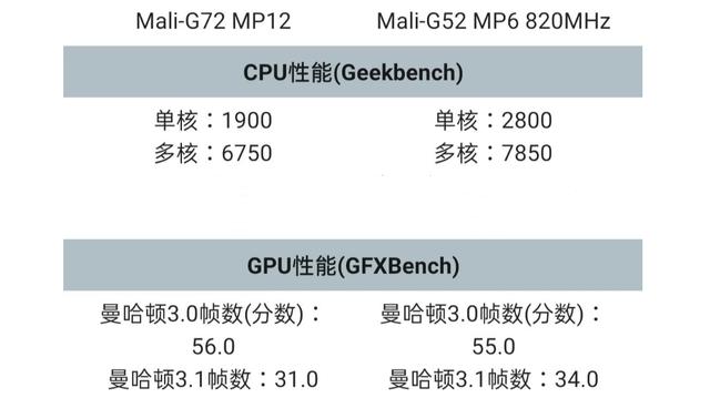 荣耀9X能流畅用几年？