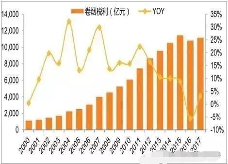 进口车暴利,为什么服装行业越来越暴利？