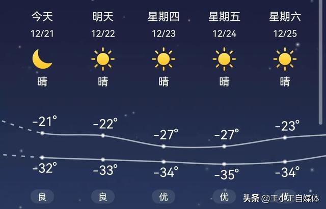 北方供暖为什么那么贵？为什么不开空调供暖？插图47