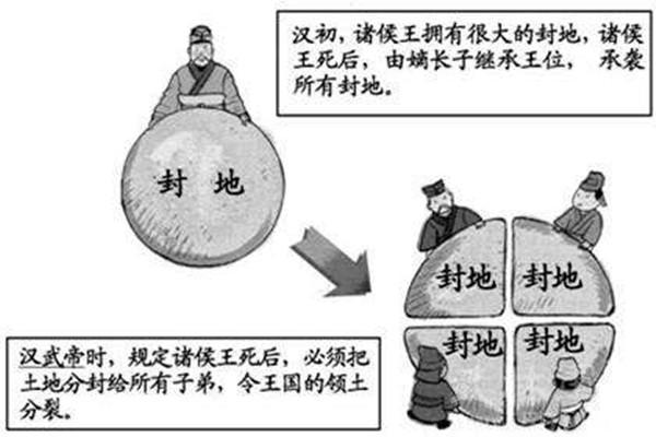 汉武帝的推恩令号称无解阳谋，到底难在哪里？插图47