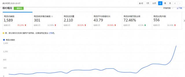 天猫新店怎么起流量快（天猫、京东流量分配基本已经固化，商家如何从微信生态获取流量）