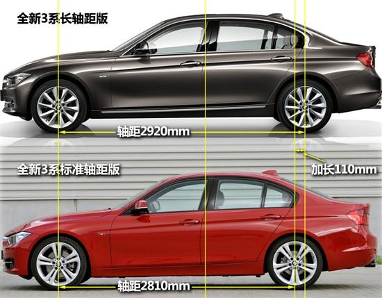 对汽车一窍不通，该如何选购汽车？插图78