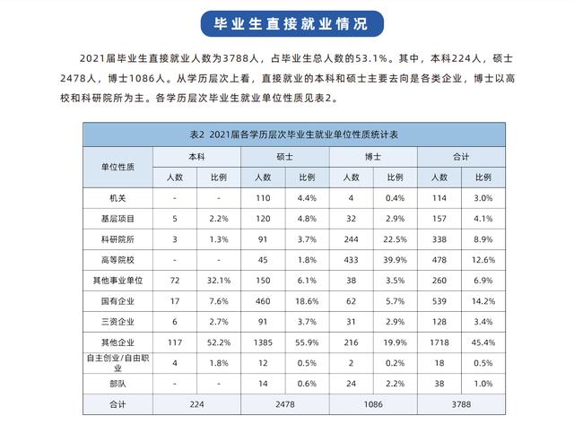 中科大和同济大学哪个好 同济大学国家重点学科(图10)