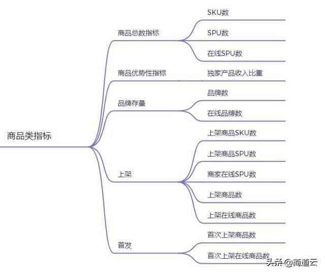 电商数据分析,数据处理,数据分析怎么做