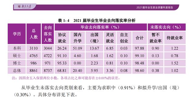 华东五校最弱的一个 华东五校是哪几个(图9)