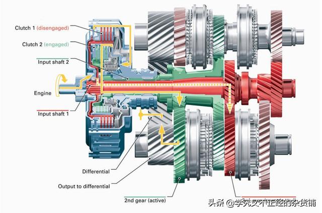 奥迪的双离合与大众的有什区别？插图23