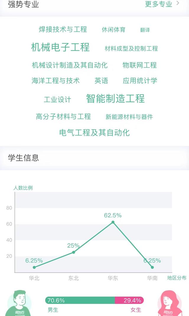 江苏科技大学是名校吗？插图21