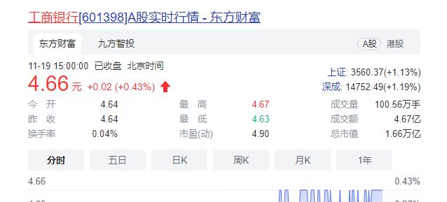 如果持有1%工商银行股份，会是一种什么样的体验？插图17