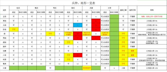 《血色衣冠》中的道具对应哪些武将能够发挥最大的威力
