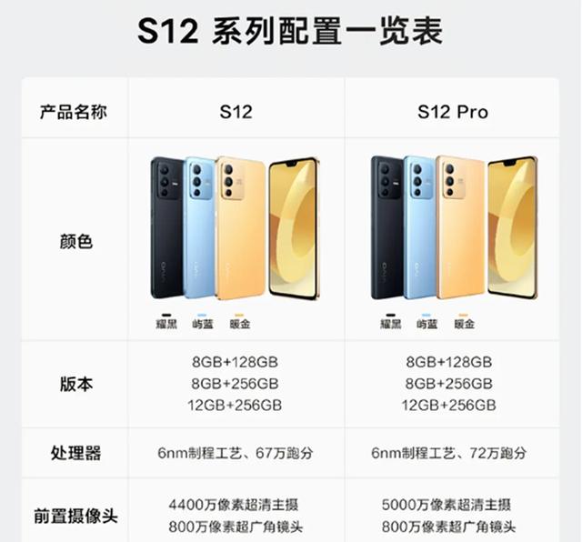 vivo S12 Pro卖3000多,这手机值这个价吗？