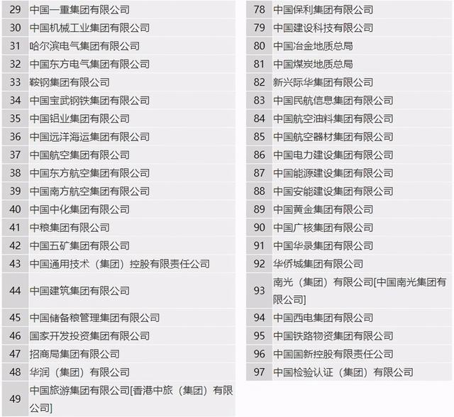 我国级别最高的央企是哪个？插图20