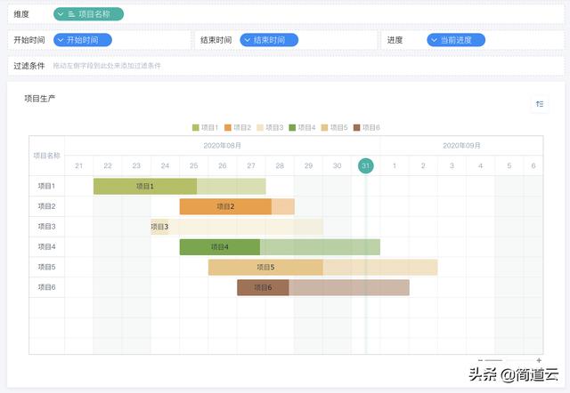 动态甘特图,甘特图绘制过程,甘特图在线绘制