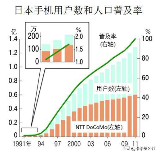 日本那么强，为什么日本生产的手机在中国几乎无人问津？插图75