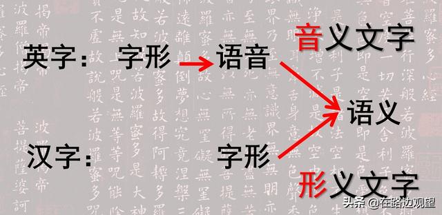 头条问答 你觉得中国文字是世界上最先进的文字吗 为什么 928个回答