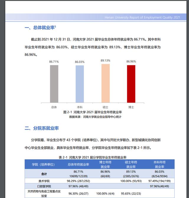 广西大学算名牌大学吗 广西大学在河南的认可度(图8)