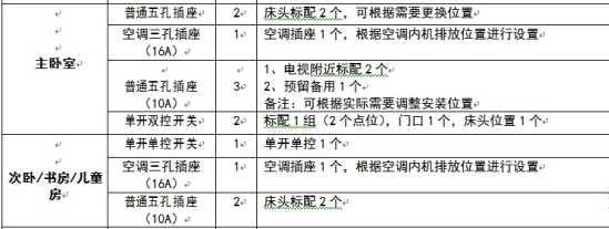 家装中，最不值当和最值当的投入是什么？插图1