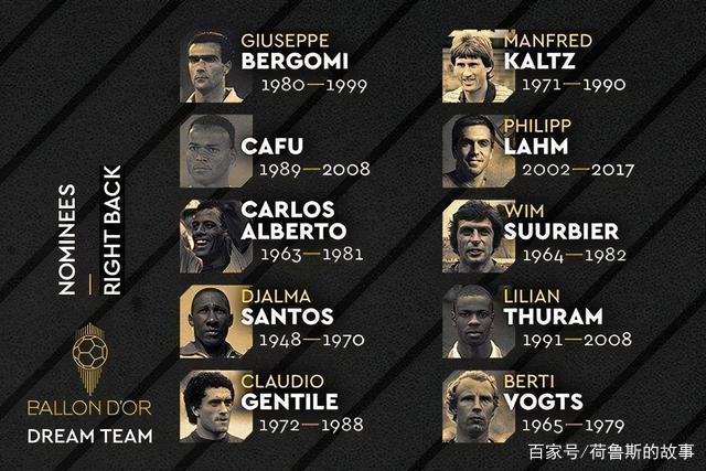 足球史上最强十一人分别是谁？插图78