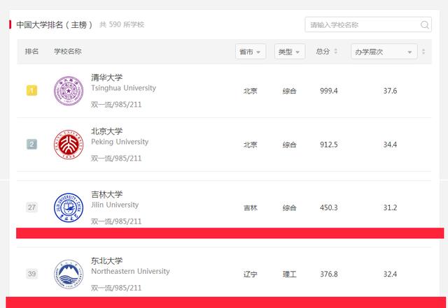 东北大学和吉林大学哪个好?应该报考哪所大学(图4)