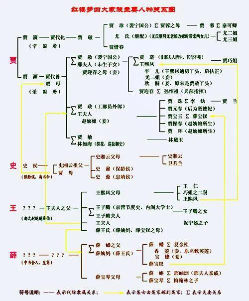 网络小说和传统小说有哪些本质区别？
