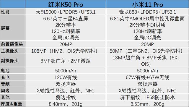红米K50 Pro发布后,小米11 Pro还值得买吗？