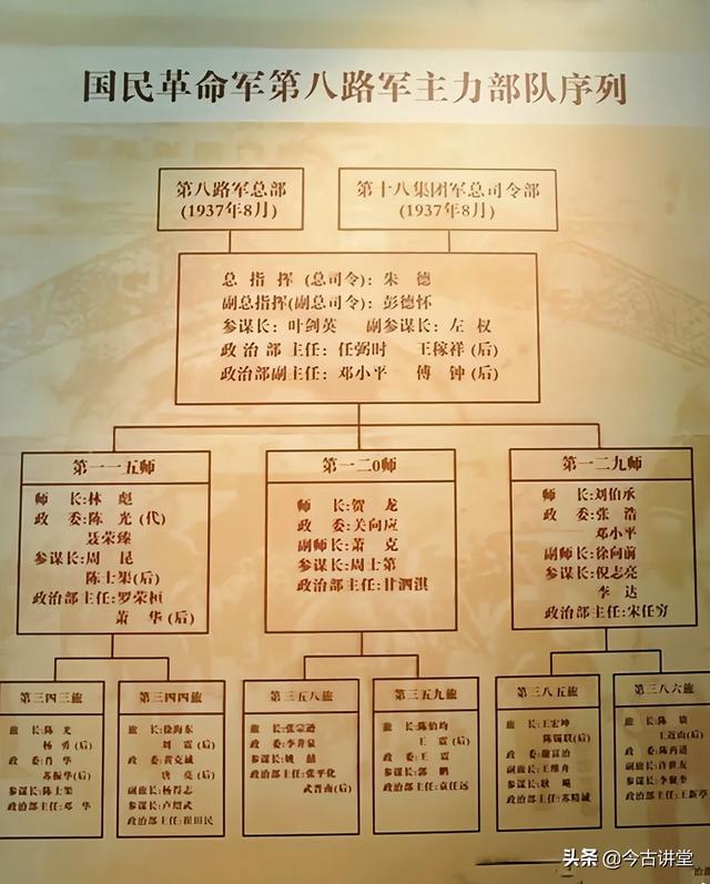 1937cn什么时候建立的，解放军的纵队建制是什么时候开始的为什么不用通用的军编制