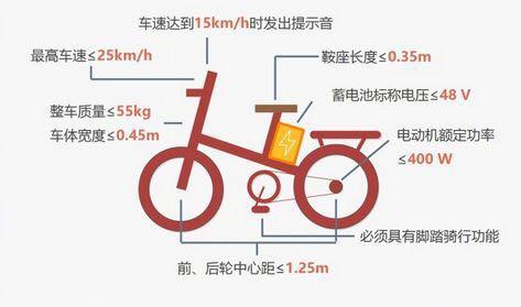 湖北乘用车以旧换新再升级，全国范围开始“置换”，新国标速度最高25迈，能改装、加装吗