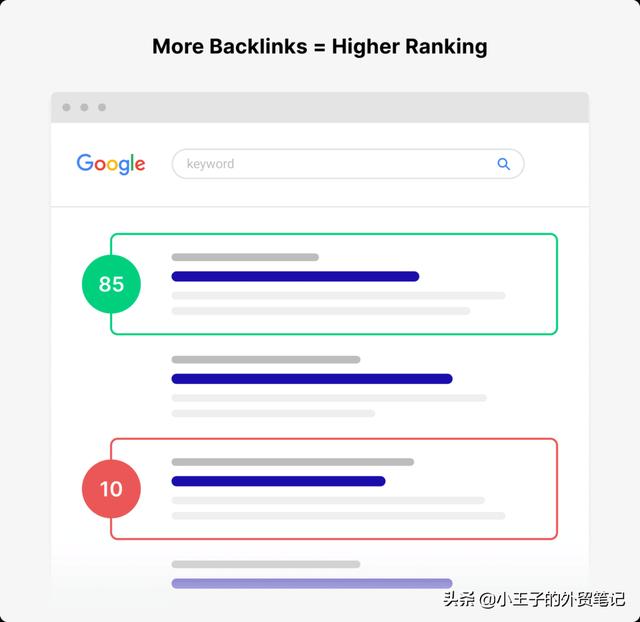 如何做谷歌优化（谷歌优化）