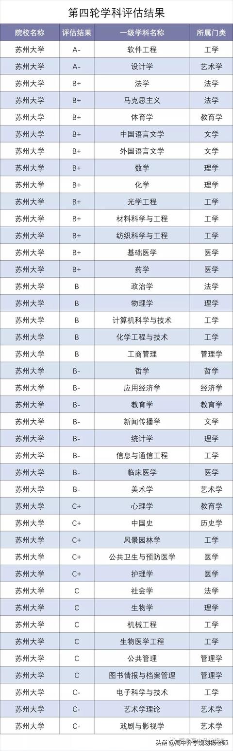 苏州大学最好的专业是哪个？插图22