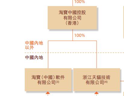 淘宝和天猫店铺区别在哪，天猫和淘宝是什么关系，幕后老板是同一个人吗