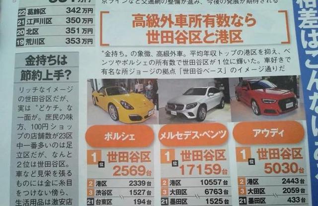 日本人这么有钱 为什么没人买豪车 反而巨丑的面包车最受欢迎 头条问答