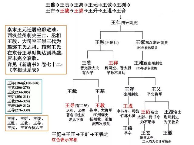 世界有龙吗 为什么国家不承认有，为什么西方世界坚持认为中华文明是外来文明，却找不到证据