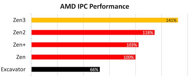 锐龙Ryzen 1600有必要升级3600吗（两种处理器的参数对比）