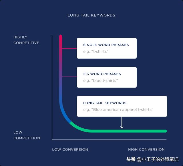 如何做谷歌优化（谷歌优化）